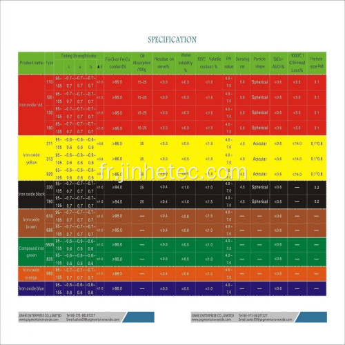 Pigment Oxyde de fer jaune 311